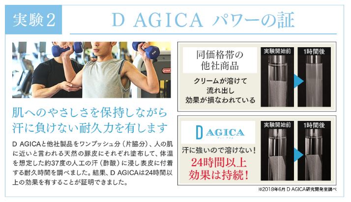 ディーアジカ（D AGICA）の使用量は一日一回で十分